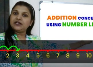 Addition for kids using number line – Addition concept for Grade 1 math